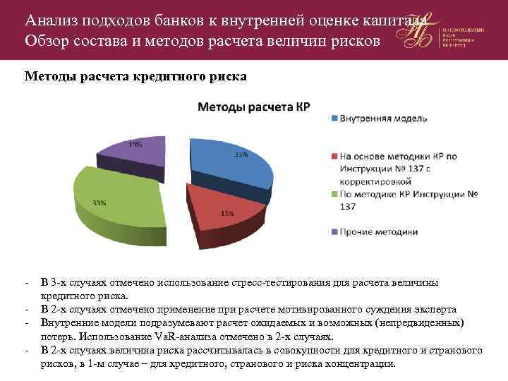 Анализ подходов банков к внутренней оценке капитала Обзор состава и методов расчета величин рисков