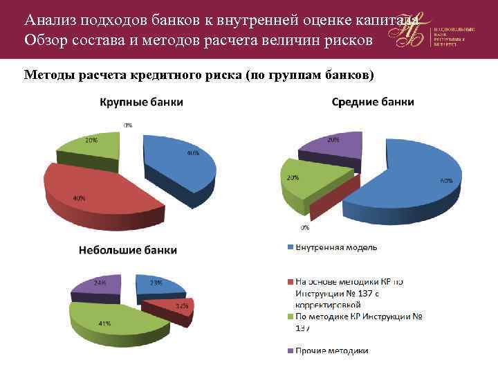 Анализ подходов банков к внутренней оценке капитала Обзор состава и методов расчета величин рисков