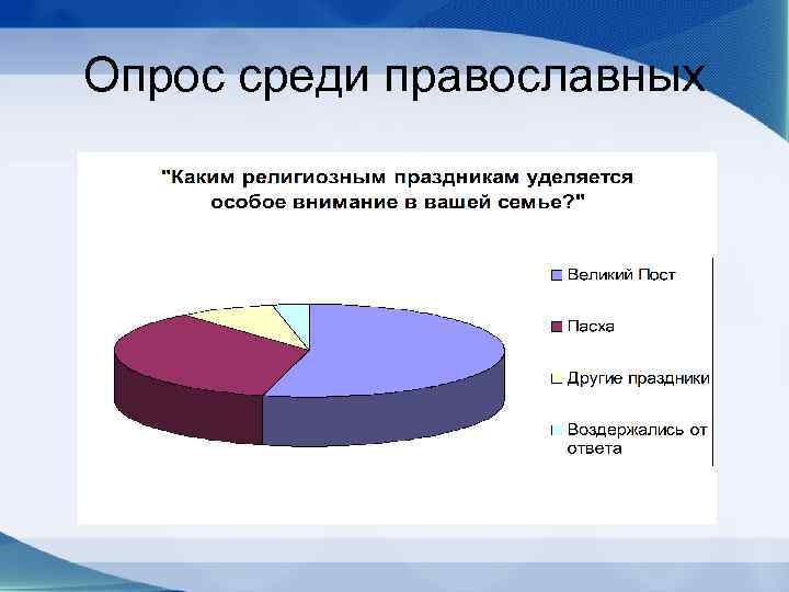 Современные мировые религии и их влияние на общество проект 9 класс