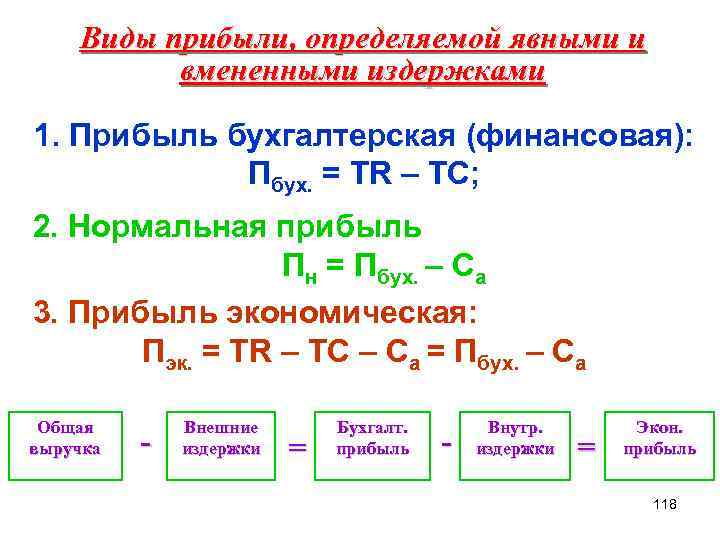  Виды прибыли, определяемой явными и вмененными издержками 1. Прибыль бухгалтерская (финансовая): Пбух. =