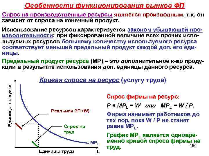  Особенности функционирования рынков ФП Спрос на производственные ресурсы является производным, т. к. он