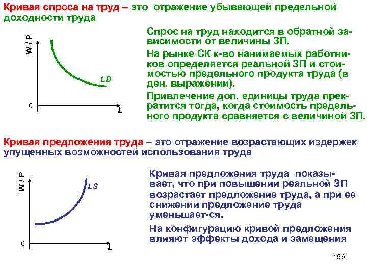 Изменение спроса на труд. Кривая спроса на труд. Кривая спроса и предложения на труд. Убывающая кривая спроса. Кривая спроса фирмы на труд.