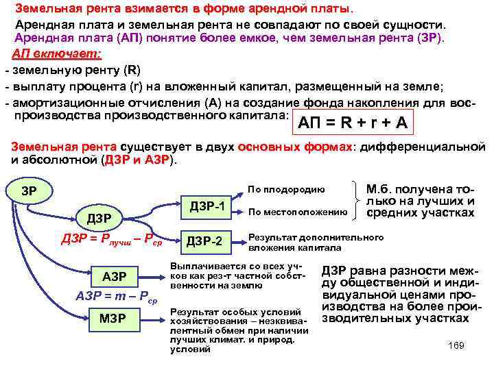  Земельная рента взимается в форме арендной платы. Арендная плата и земельная рента не