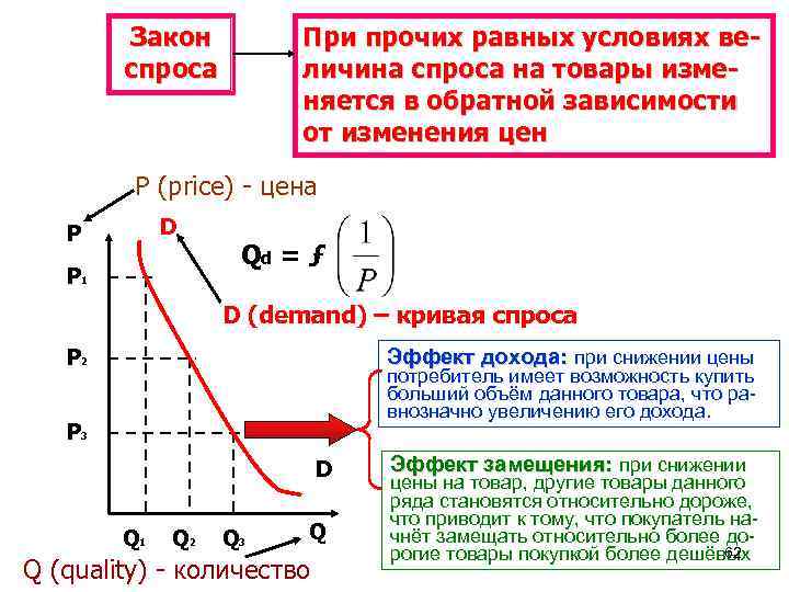  Закон При прочих равных условиях ве- спроса личина спроса на товары изме- няется