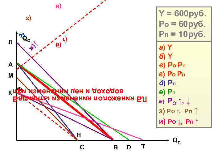  Т D В С QП Н и) Pо ↓, Рп ↑ з) Pо