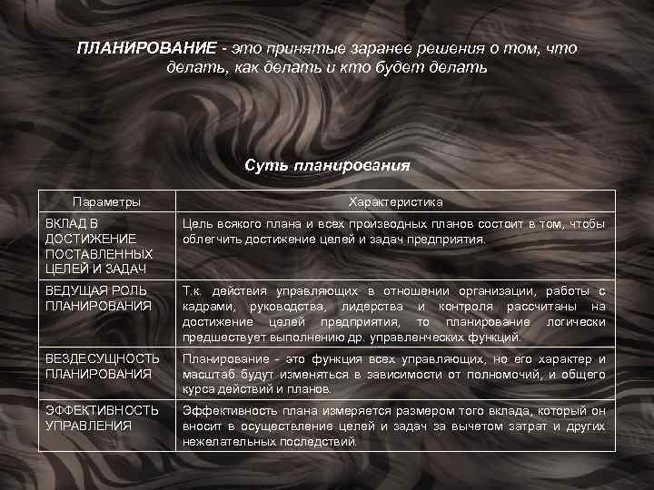 ПЛАНИРОВАНИЕ - это принятые заранее решения о том, что делать, как делать и кто