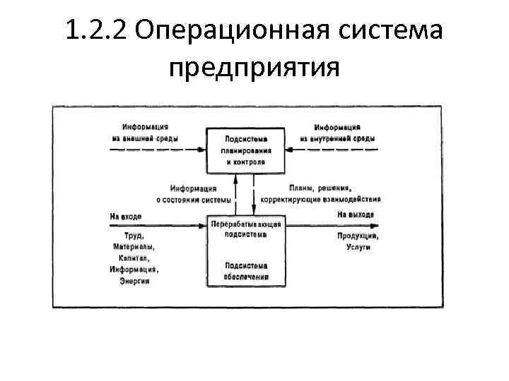 Система операционного управления