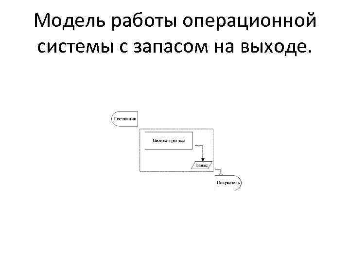 Модель работы операционной системы с запасом на выходе. 