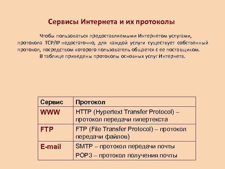   Сервисы Интернета и их протоколы   Чтобы пользоваться предоставляемыми Интернетом услугами,