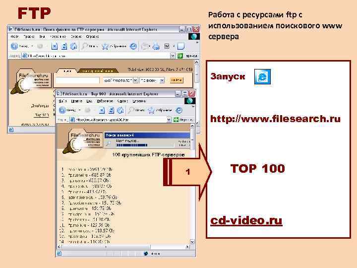 FTP  Работа с ресурсами ftp с  использованием поискового www  сервера 