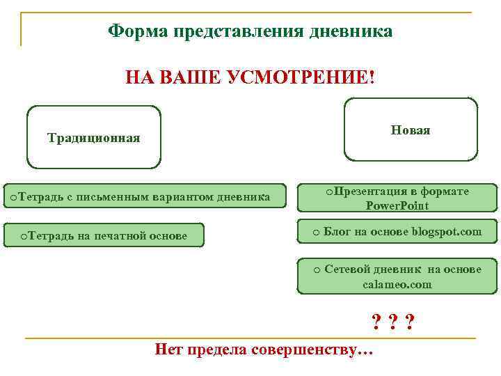     Форма представления дневника    НА ВАШЕ УСМОТРЕНИЕ! 