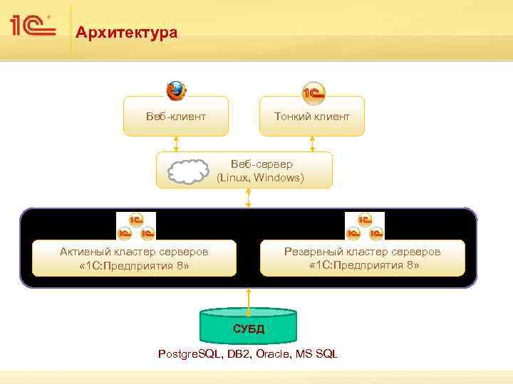  Архитектура    Веб-клиент    Тонкий клиент   