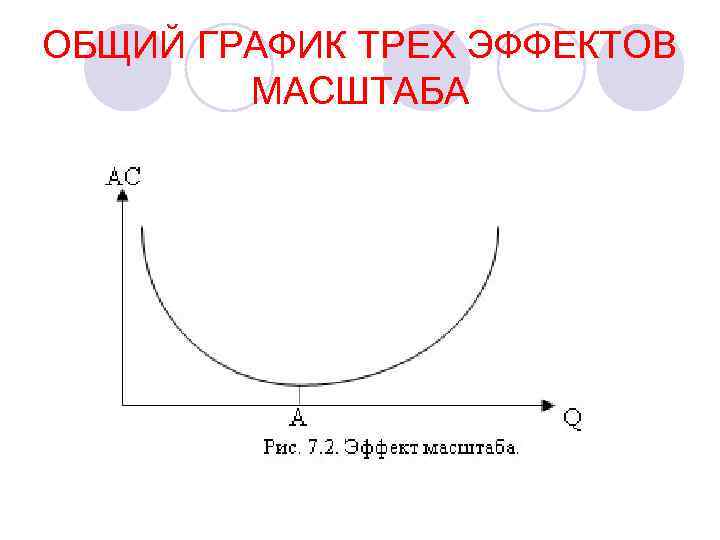 ОБЩИЙ ГРАФИК ТРЕХ ЭФФЕКТОВ   МАСШТАБА 