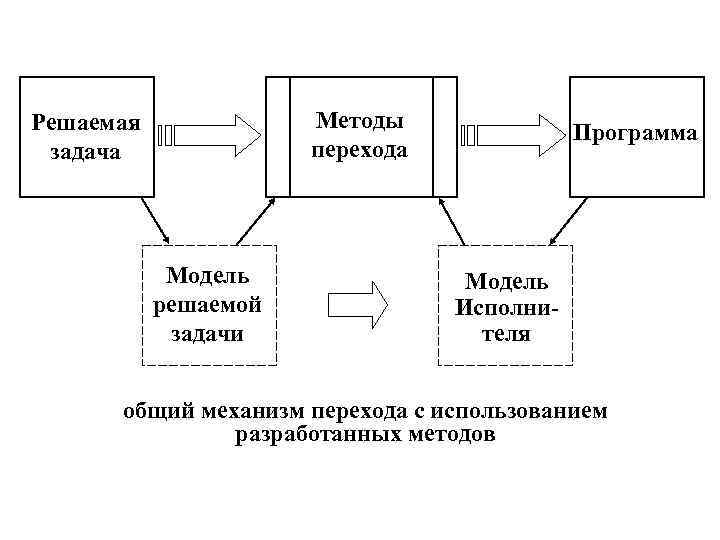 Способы приложения