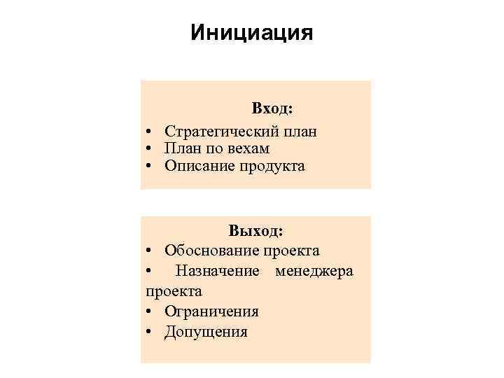 Обоснование инициации проекта внутренние и внешние предпосылки примеры