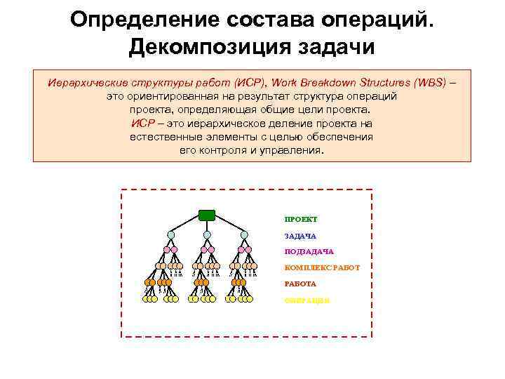 Живая материя сформирована в виде иерархически. Задачи иерархической структуры. Перечислите задачи иерархической структуры. Иерархическая модель проекта. 10. Перечислите задачи иерархической структуры?.