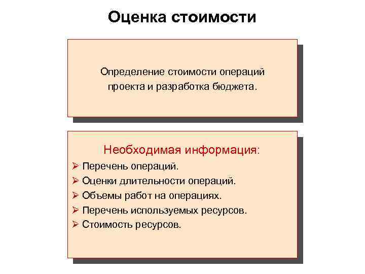  Оценка стоимости  Определение стоимости операций  проекта и разработка бюджета.  Необходимая