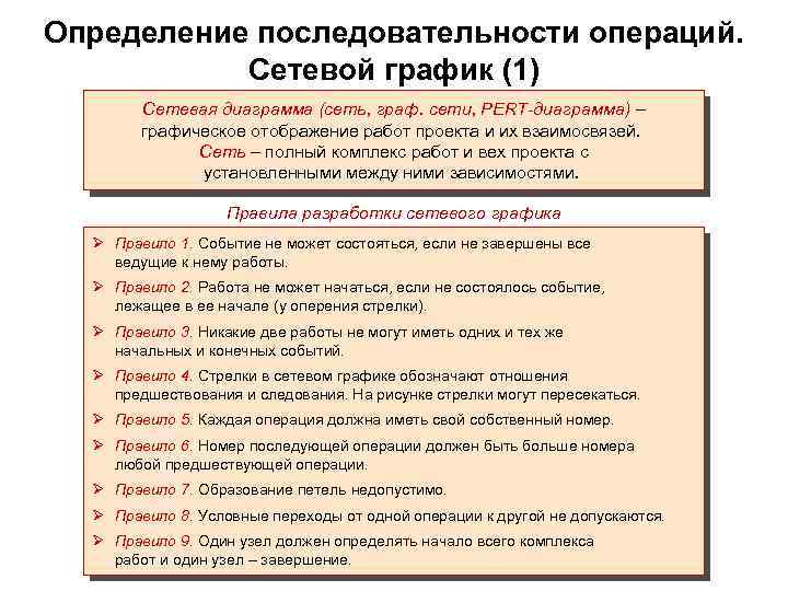 Определение последовательности операций.   Сетевой график (1)   Сетевая диаграмма (сеть, граф.