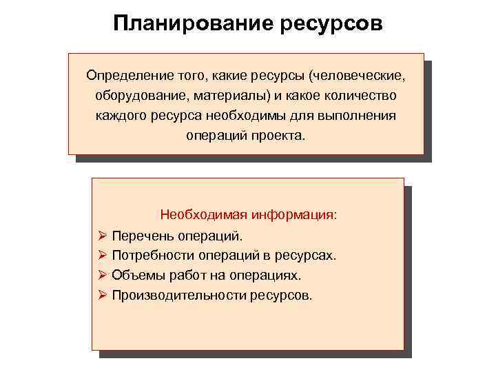  Планирование ресурсов Определение того, какие ресурсы (человеческие,  оборудование, материалы) и какое