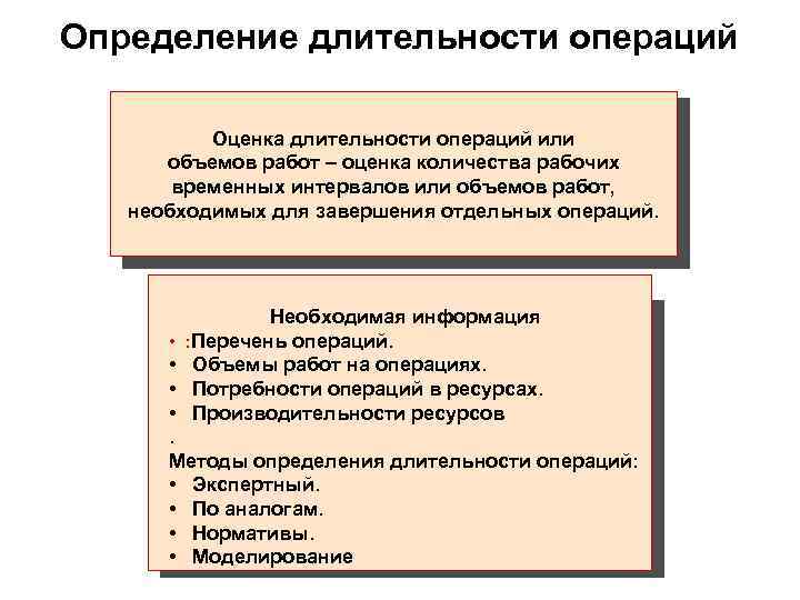 Определение длительности операций  Оценка длительности операций или  объемов работ – оценка количества