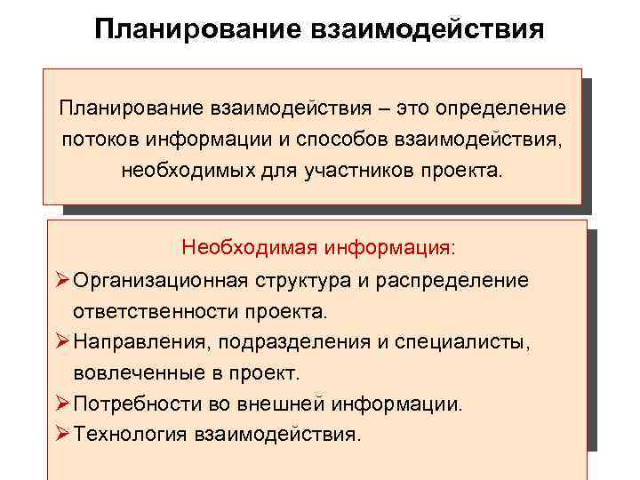   Планирование взаимодействия – это определение потоков информации и способов взаимодействия,  необходимых