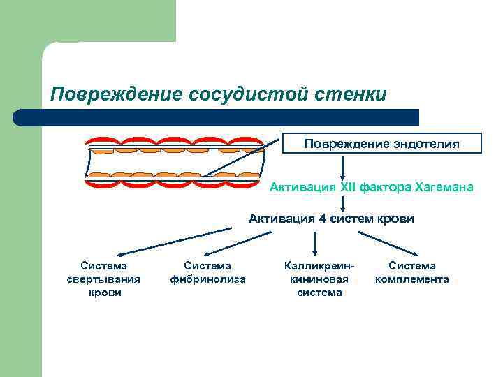 Повреждение сосудистой стенки