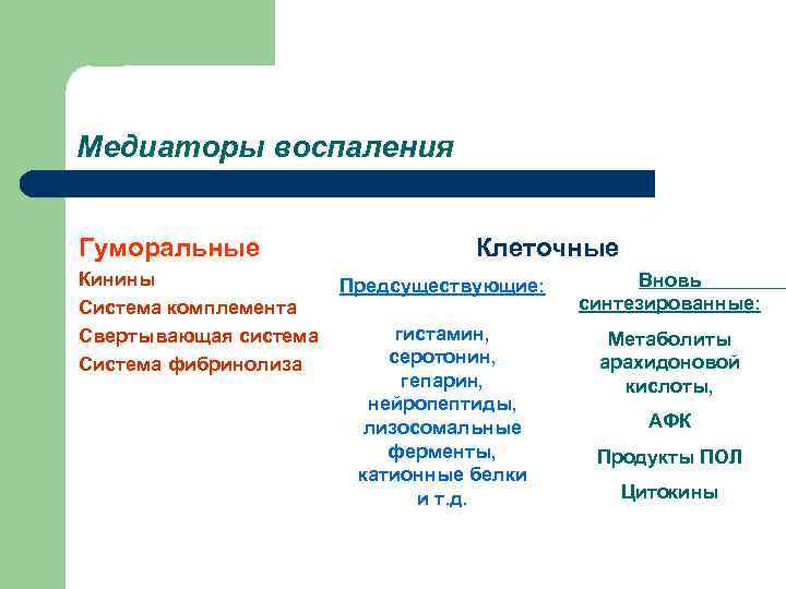 Медиаторы воспаления  Гуморальные    Клеточные Кинины   Предсуществующие:  