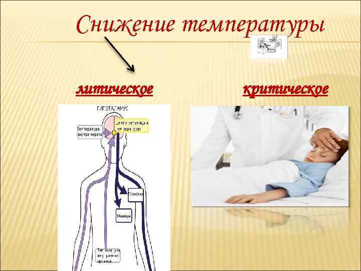 Снижение температуры литическое  критическое 