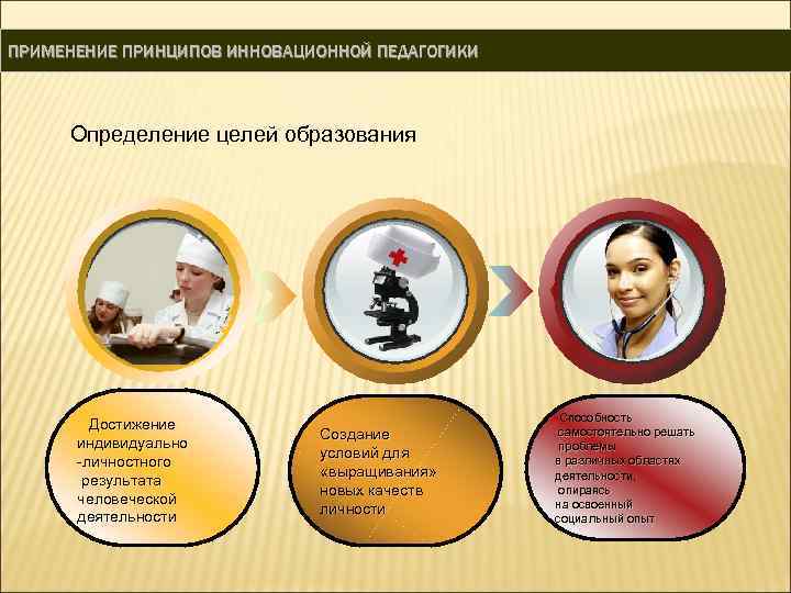 ПРИМЕНЕНИЕ ПРИНЦИПОВ ИННОВАЦИОННОЙ ПЕДАГОГИКИ   Определение целей образования     Способность