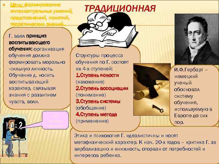   Цель: формирование      ТРАДИЦИОННАЯ  интеллектуальных умений, представлений,