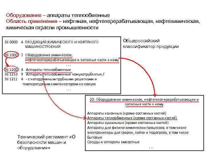   Оборудование – аппараты теплообменные Область применения – нефтяная, нефтеперерабатывающая, нефтехимическая, химическая отрасли
