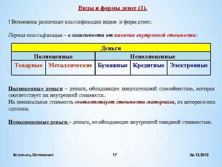      Виды и формы денег (1).  ! Возможны различные