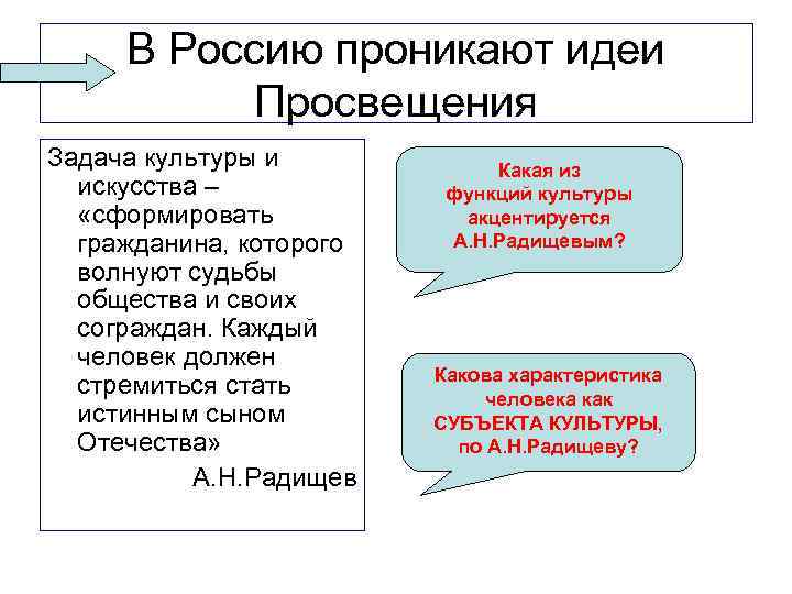 Идея просвещает. Принципы Просвещения. Идеи Просвещения. Идеи Просвещения в России. Назовите основные идеи Просвещения.