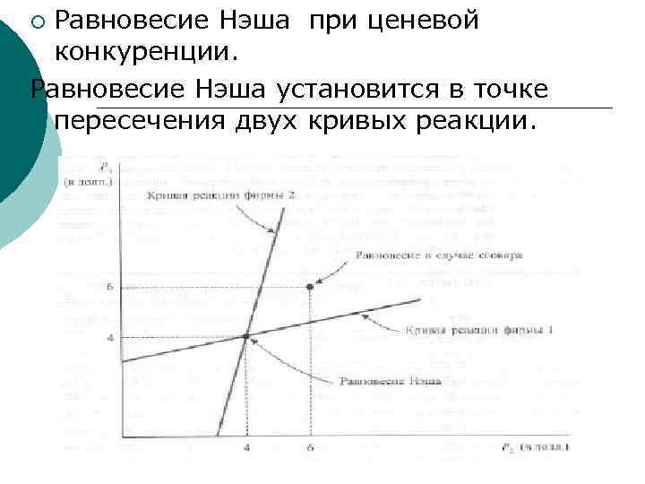 ¡ Равновесие Нэша при ценевой  конкуренции. Равновесие Нэша установится в точке  пересечения