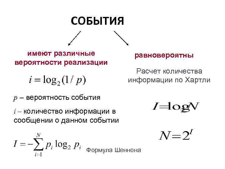 Формула информации