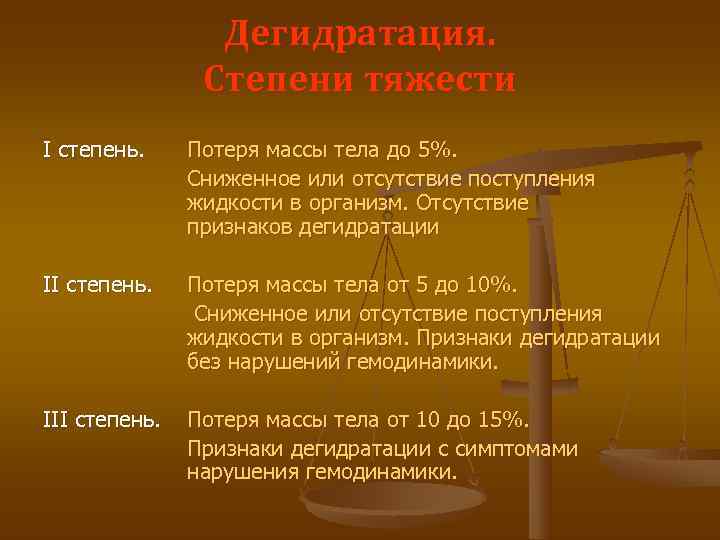    Дегидратация.   Степени тяжести I степень. Потеря массы тела до