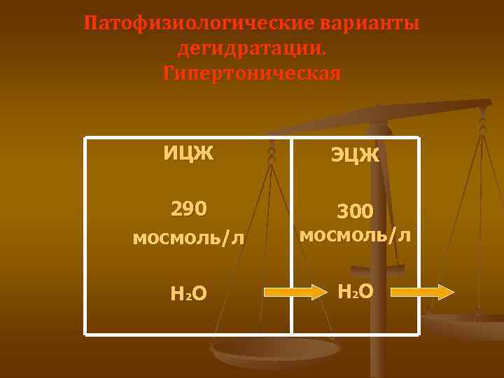 Патофизиологические варианты  дегидратации.  Гипертоническая   ИЦЖ  ЭЦЖ   290