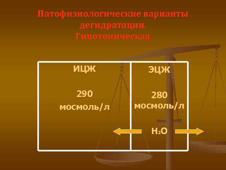 Патофизиологические варианты   дегидратации.   Гипотоническая   ИЦЖ  ЭЦЖ 