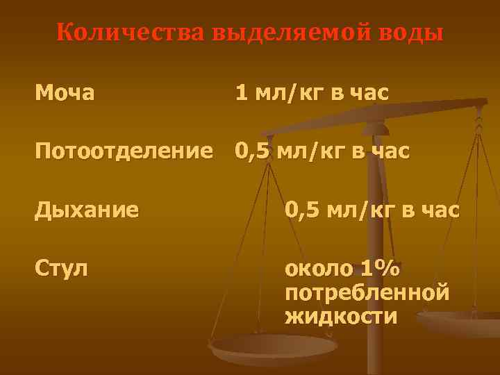  Количества выделяемой воды Моча  1 мл/кг в час Потоотделение 0, 5 мл/кг