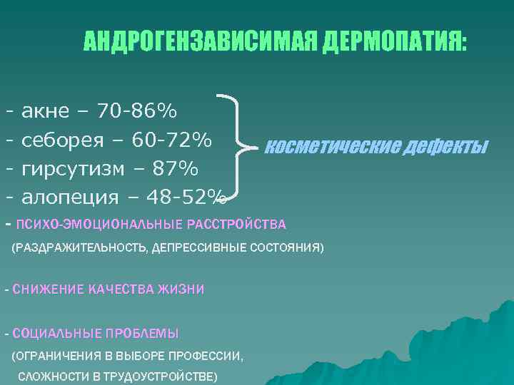    АНДРОГЕНЗАВИСИМАЯ ДЕРМОПАТИЯ:  -  акне – 70 -86% - 