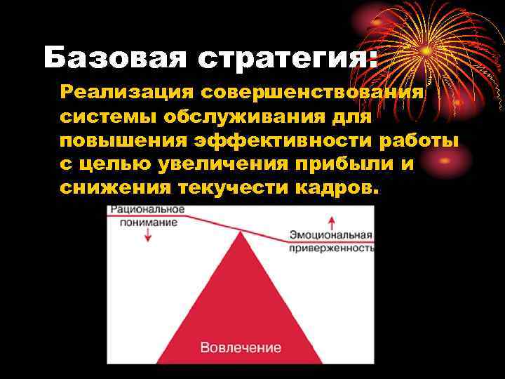 Базовая стратегия: Реализация совершенствования системы обслуживания для повышения эффективности работы с целью увеличения прибыли