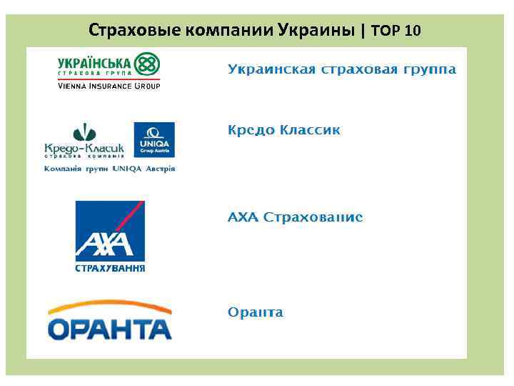 Страховые компании Украины | TOP 10 