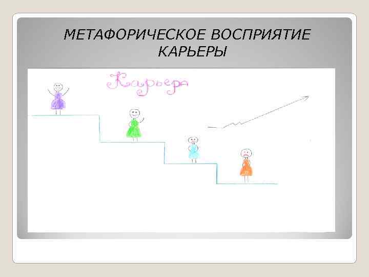МЕТАФОРИЧЕСКОЕ ВОСПРИЯТИЕ   КАРЬЕРЫ 