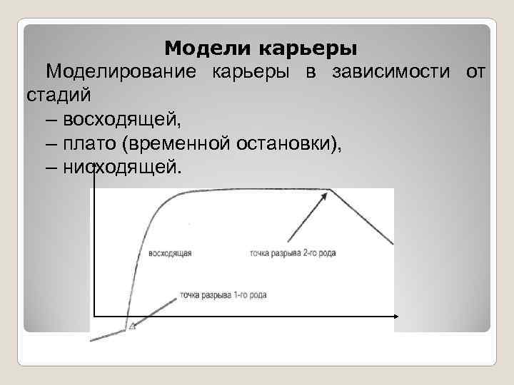 Профиль карьеры