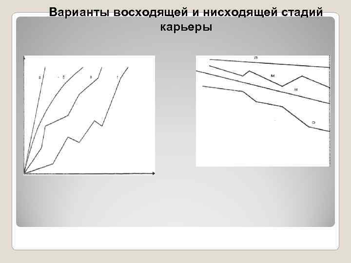 Варианты восходящей и нисходящей стадий    карьеры 
