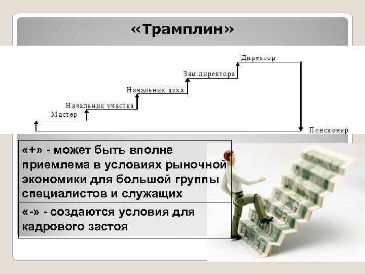    «Трамплин»  «+» - может быть вполне приемлема в условиях рыночной