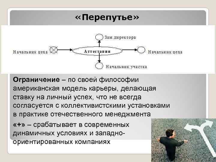   «Перепутье» Ограничение – по своей философии американская модель карьеры, делающая ставку
