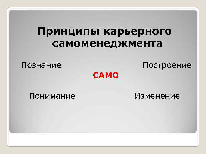  Принципы карьерного   самоменеджмента  Познание     Построение 