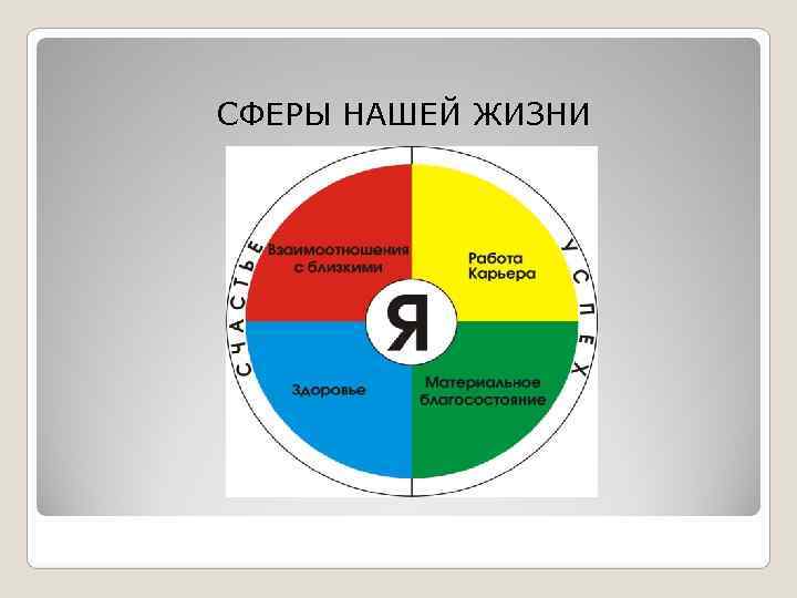      СФЕРЫ НАШЕЙ ЖИЗНИ 