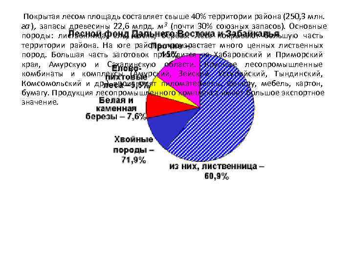  Покрытая лесом площадь составляет свыше 40% территории района (250, 3 млн.  га